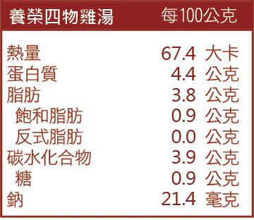 養榮四物雞湯成份表
